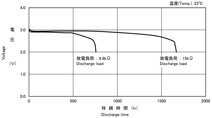CR2430 Battery Discharge Characteristics